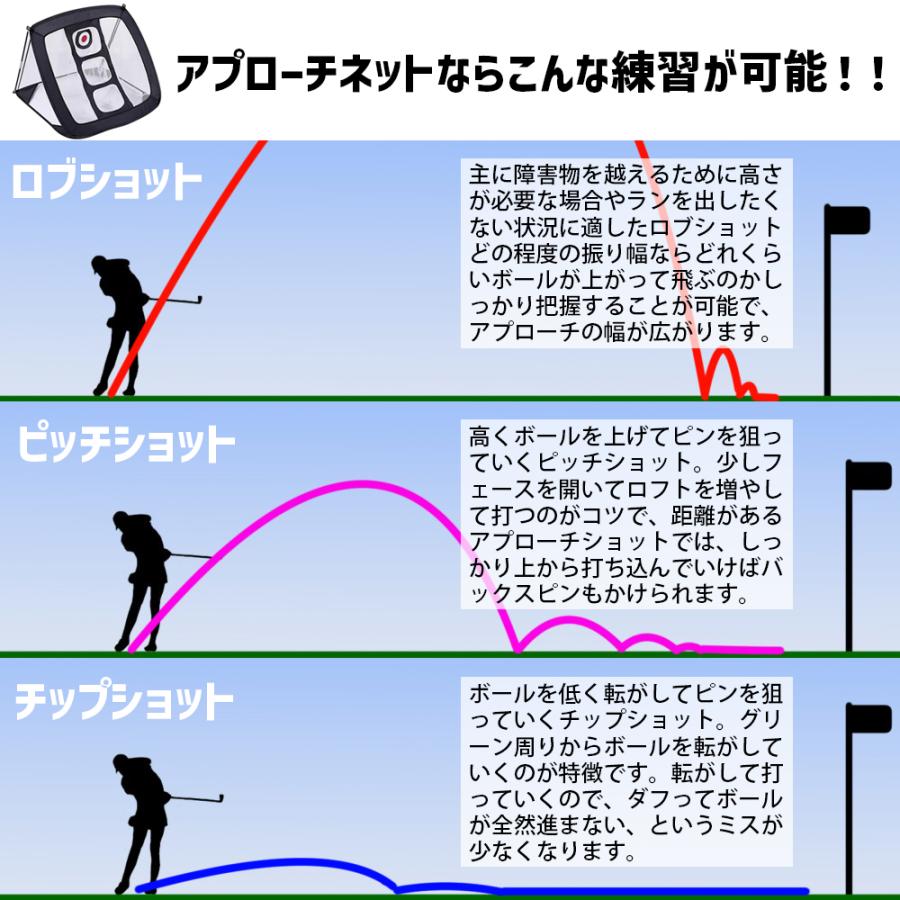 アプローチ3点セット アプローチ 練習 ゴルフ パターマット アプローチマット ゴルフ練習用ネット ゴルフ用ネット 室内 室外 屋外 屋内｜smaly｜07