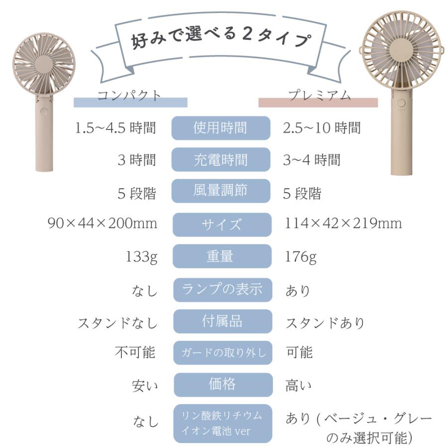 Smaly（スマリー） Smaly 2026 ハンディファン 携帯扇風機 ミニ扇風機