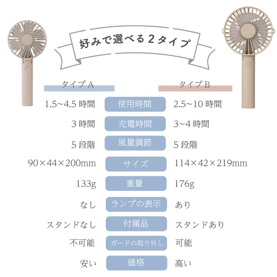 Smaly（スマリー） Smaly 2026 ハンディファン 携帯扇風機 ミニ扇風機