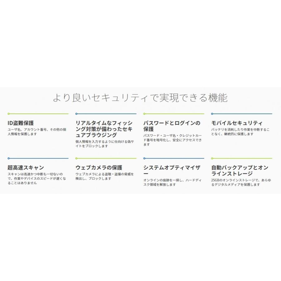★WEBROOT ウェブルート インターネット セキュリティコンプリート (2年間)|smart-contents|04