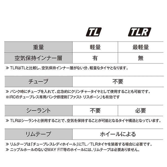 自転車 タイヤ 全商品P3倍 2本 IRC タンケン チューブレスレディ 27.5インチ 650B MTB タイヤ｜smart-factory｜03