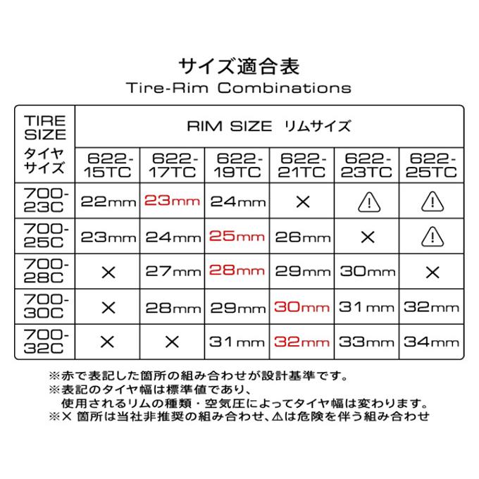 パナレーサー アジリスト デューロ 2本セット 700x23c 700x25c 700x28c