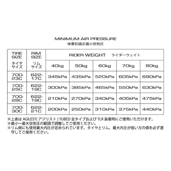 パナレーサー アジリスト ライト 2本セット 700x23c 700x25c パナレーサー アジリスト ライト 2本セット 700x23c 700x25c
