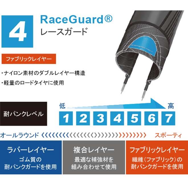 2本セット 自転車 タイヤ SCHWALBE シュワルベ マラソンレーサー 700 