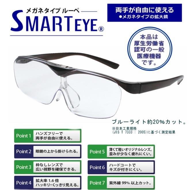 ルーペ メガネ 眼鏡型 拡大鏡 見やすい 大きく はっきり 見える