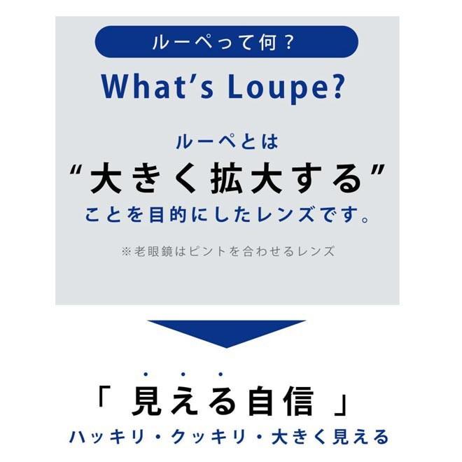 ルーペ メガネ 眼鏡型 拡大鏡 見やすい 大きく はっきり 見える