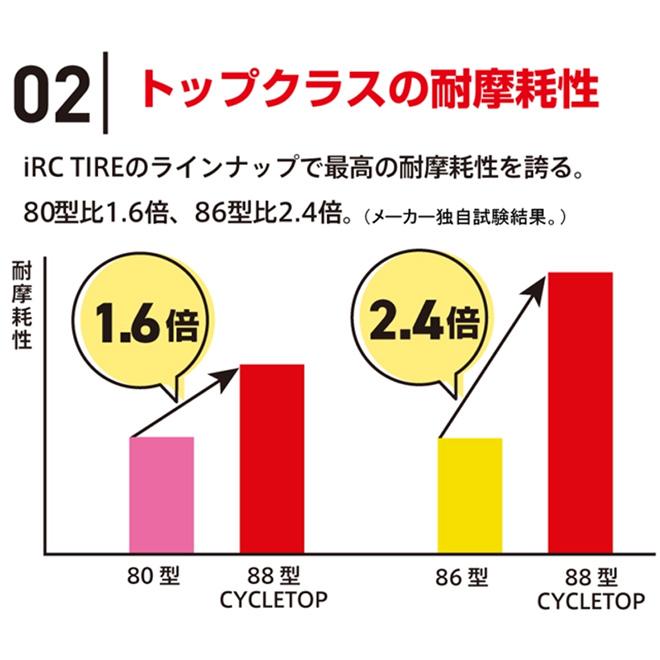 自転車 タイヤ 全商品P3倍 26インチ 耐摩耗 IRC CYCLE TOP PREMIUM（88型）WO 26×1 3/8 井上ゴム 黒｜smart-factory｜04