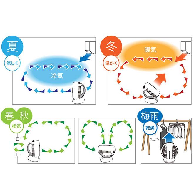 サーキュレーター 扇風機 全商品P3倍 壁掛け 小型 角度調節 静音 エアーコンパクト｜smart-factory｜07