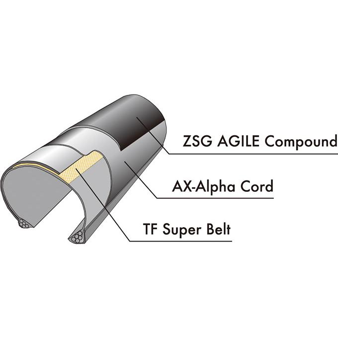 パナレーサー アジリスト デューロ 700x23c 700x25c 700x28c パナレーサー アジリスト デューロ 700x23c 700x25c 700x28c