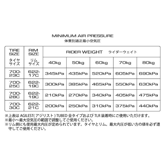 Panaracer（パナレーサー） 自転車 タイヤ チューブ 各1本セット アジ