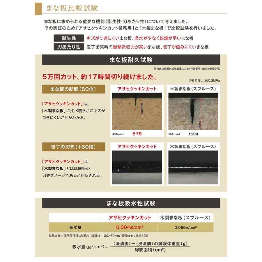 パーカーアサヒ (予約)抗菌 Lサイズ アサヒクッキンカットHOME パーカーアサヒ (予約)抗菌 Lサイズ アサヒクッキンカットHOME