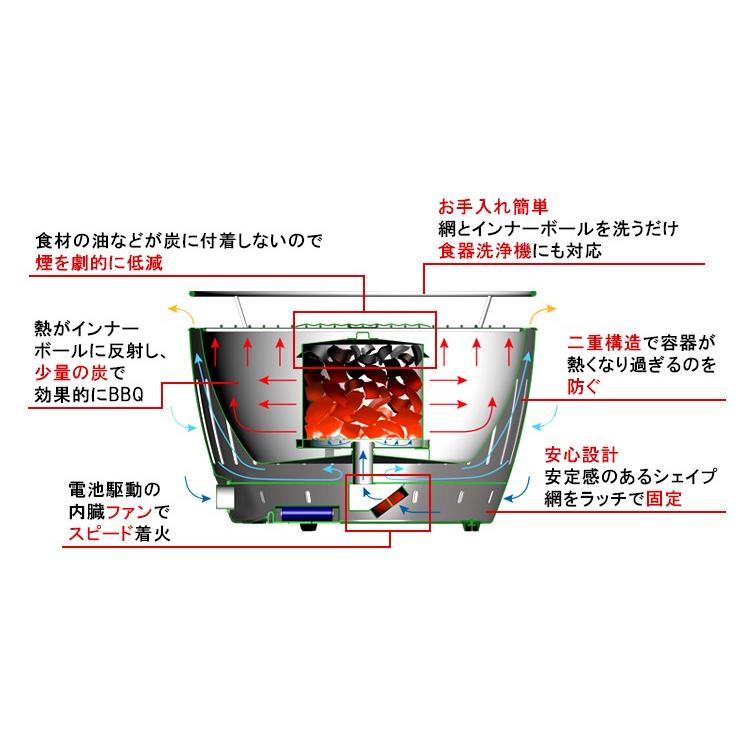 無煙炭火バーベキューグリル「ロータスグリルG280」Sサイズ お試し炭