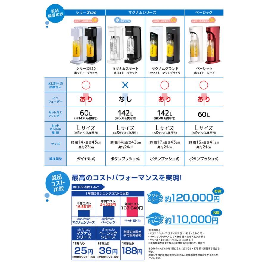 drinkmate 予備用マグナムガスシリンダー 142L×2本セット 家庭用炭酸水メーカー ドリンクメイト P8倍(GS)|smart-kitchen|03
