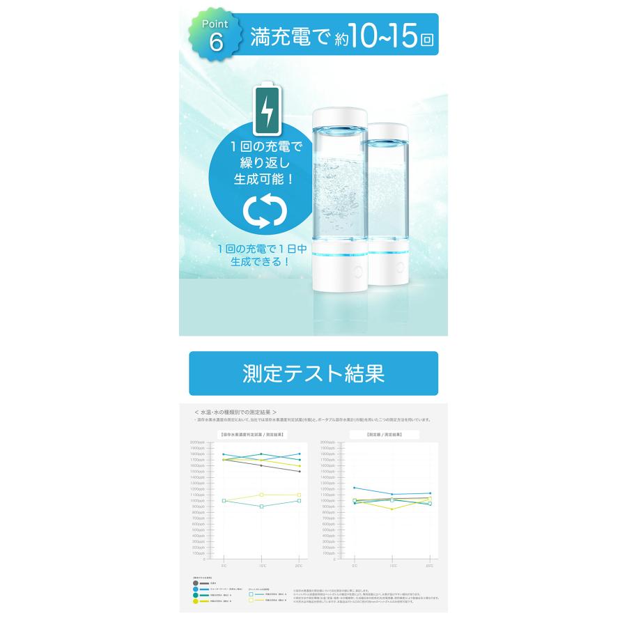 SOUYI（ソウイ） ポータブル水素水生成器 SY-065N （専用ボトル240ml
