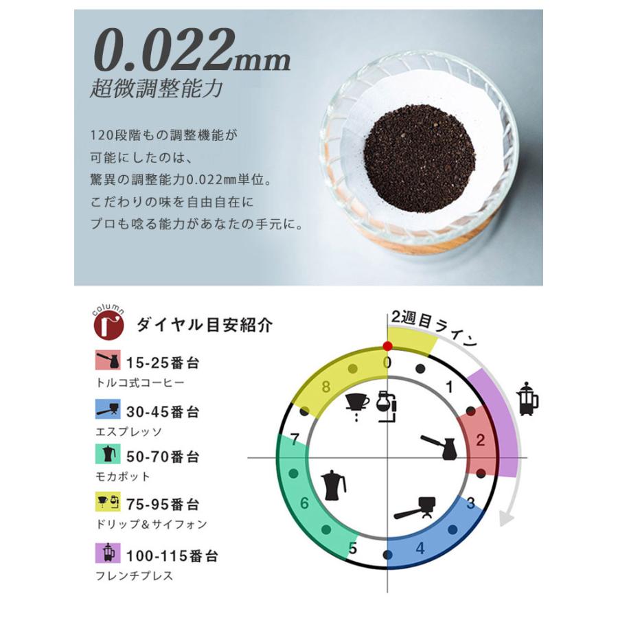正規品 正規販売店 LOGIC コーヒーグラインダー JPpro ジェイピープロ ロジック （NY）_3
