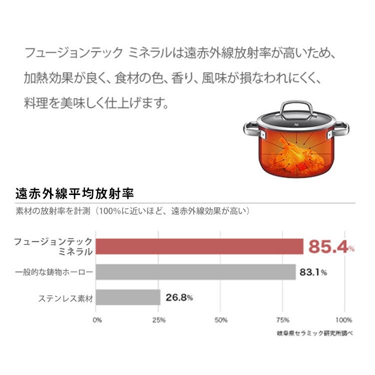 WMF フュージョンテック ミネラル ローキャセロール 20cm （2.5L 新色ミルキークォーツ 両手鍋 浅型 蓋付き ヴェーエムエフ ガス火対応 IH対応）の画像