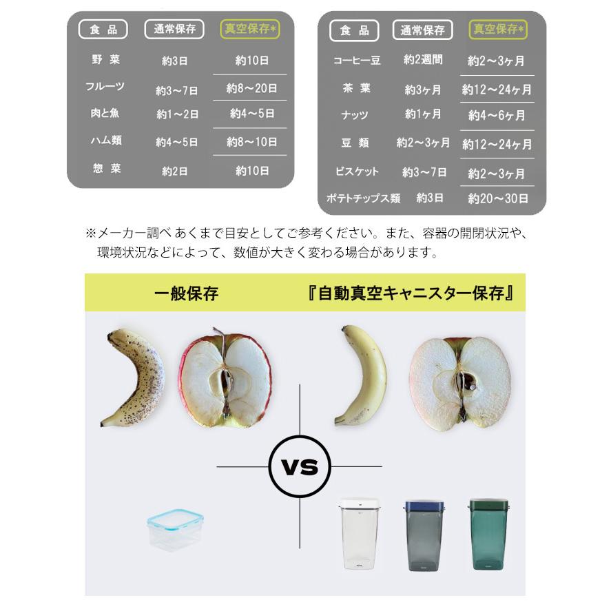 セーロブ 自動真空キャニスター スクエアタイプ 4L 遮光カラー KOUT