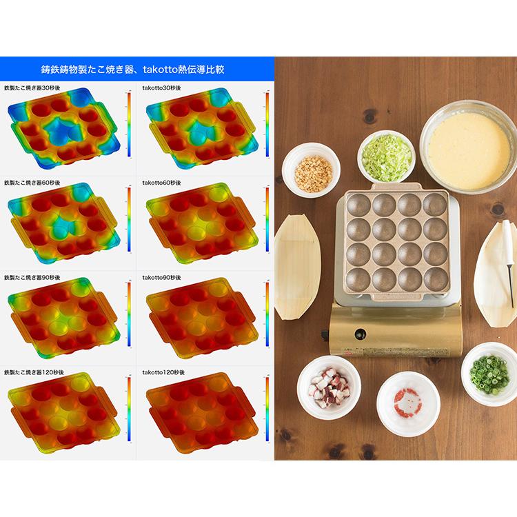 imono 銅合金鋳物製たこやき器 takotto ガス火 直火 イモノ imono 銅合金鋳物製たこやき器 takotto ガス火 直火 イモノ