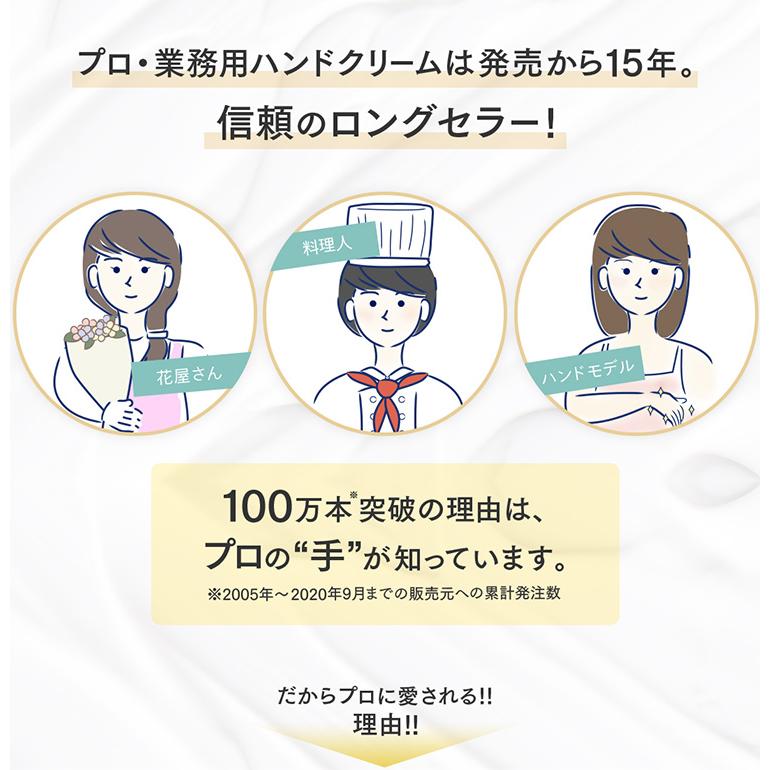 ヤーマン プロ・業務用ハンドクリーム 香りが選べる3本セット（無香料・天然ゆず・のばら）  メール便無料｜smart-kitchen｜04