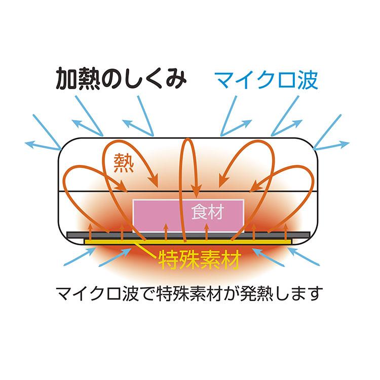 TO-PLAN レンジで焼ケール 角型 TKSM-33 （電子レンジ用調理器 1台5役