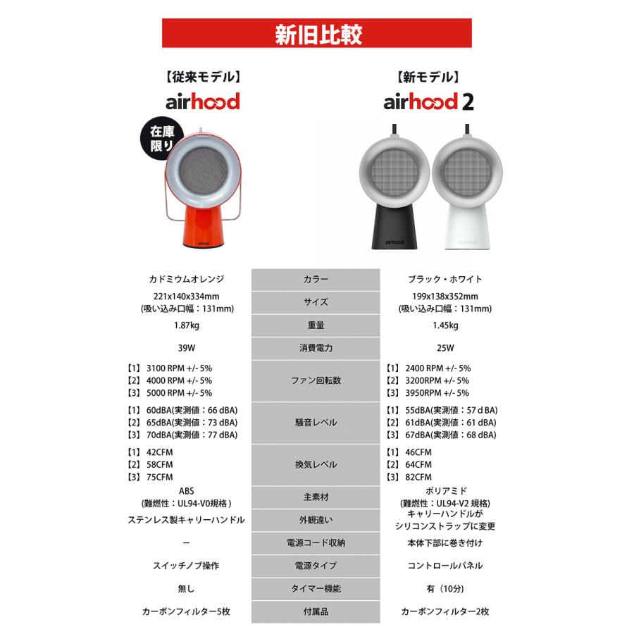 エアフード Airhood2 AH-190J／Airhood AH-01AJ （本体 替えフィルター