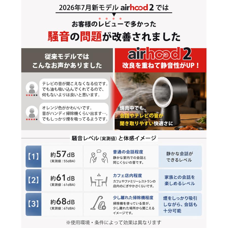エアフード Airhood2 AH-190J／Airhood AH-01AJ （本体 替えフィルター