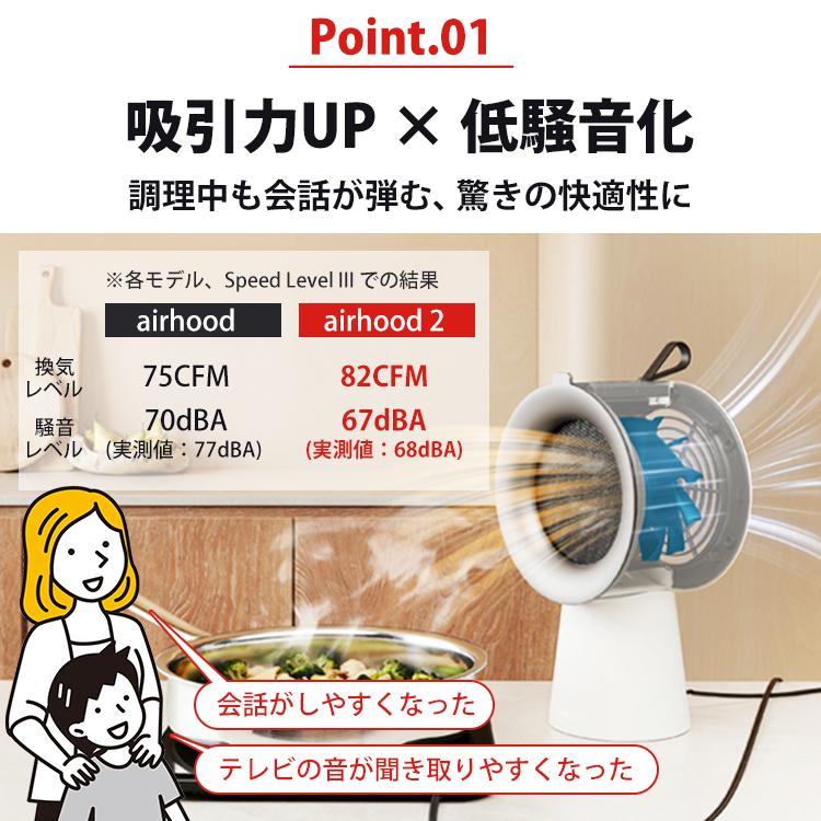 エアフード Airhood2 AH-190J／Airhood AH-01AJ （本体 替えフィルター