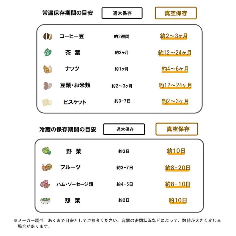 Cielob セーロブ NEW 真空ラウンドキャニスター 4サイズセット （NEW
