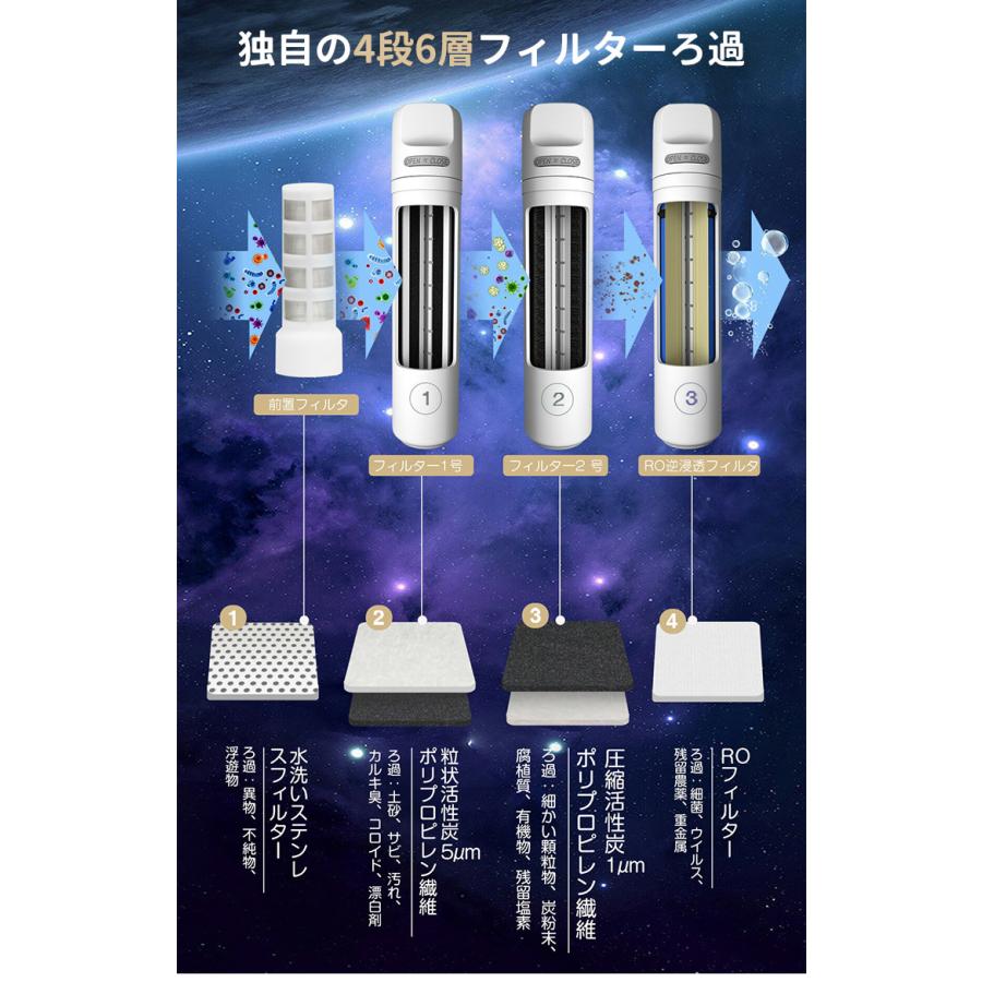 SOLEMOOD 浄水型ウォーターサーバー PURE (YHR1203-A 4L 温度 SOLEMOOD 浄水型ウォーターサーバー PURE (YHR1203-A 4L 温度
