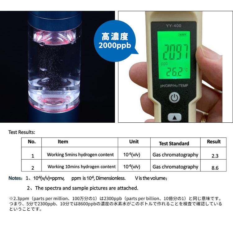 ポータブル水素水生成ボトル AQUA H2 BOOSTER 200ml （高濃度 2000ppb