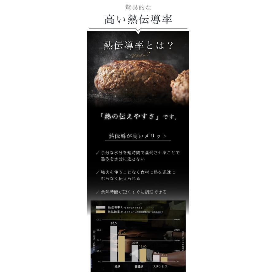 至高の鉄フライパン 哲 26cm （直火・IH対応 TETSU 哲フライパン 鉄のフライパン 油ならし不要 軽量 軽い）の画像