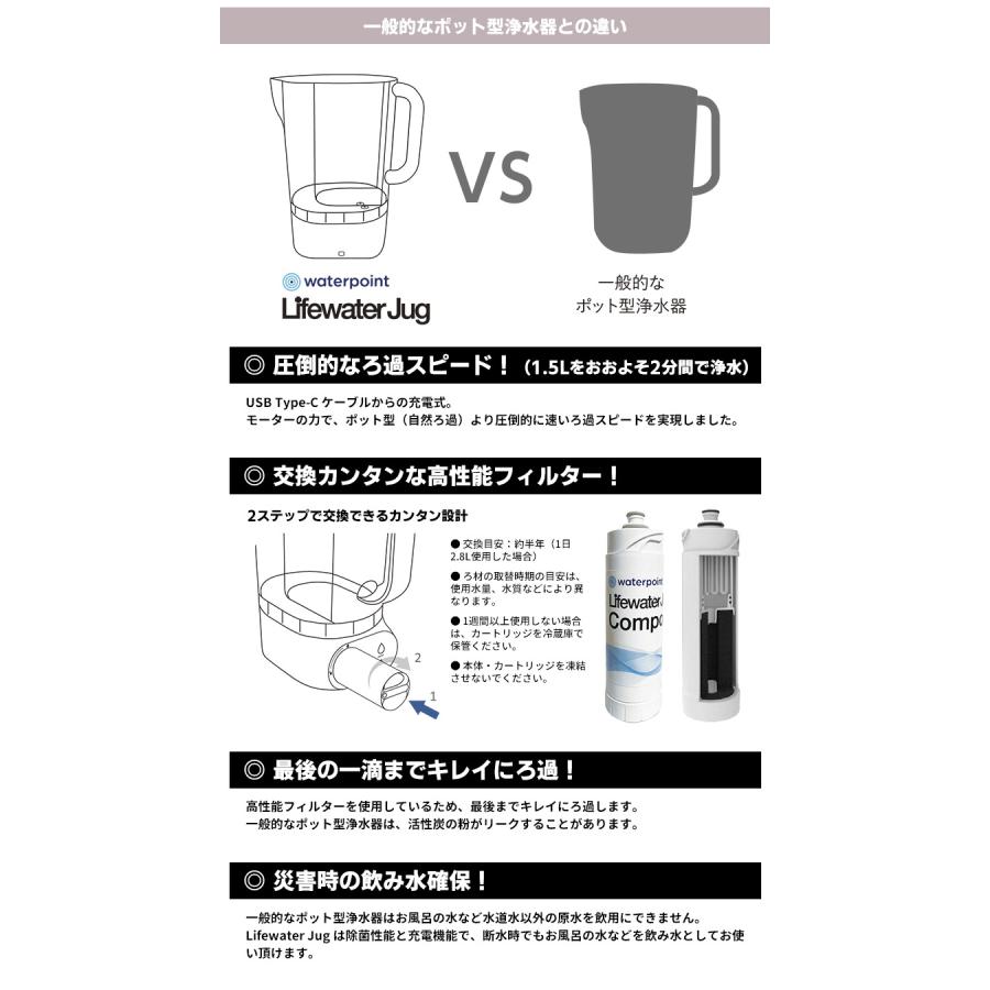 ライフウォータージャグ 本体 フェーズフリー浄水器 （Lifewater Jug