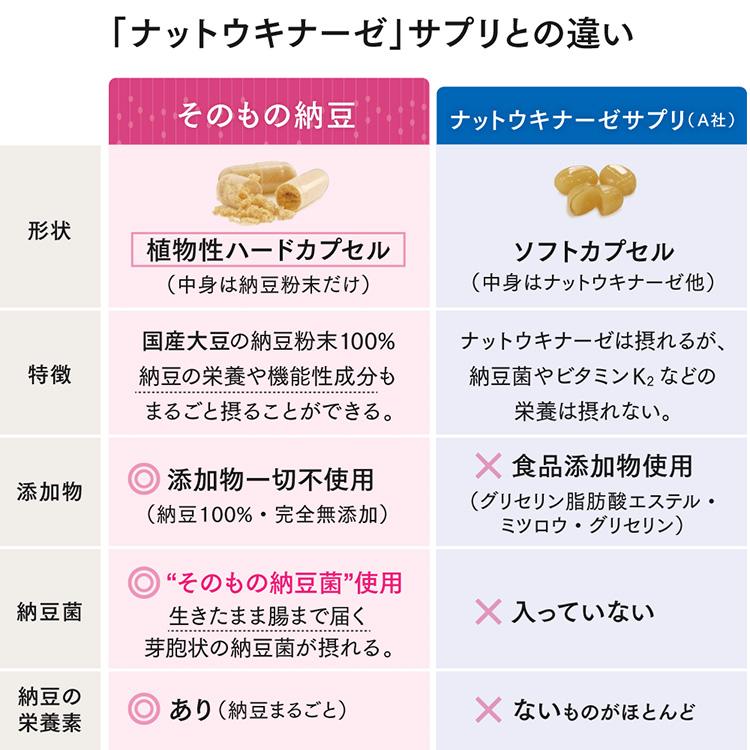 そのもの納豆 60粒 カプセル（30粒×2袋） （国内産 納豆 納豆菌 サプリ