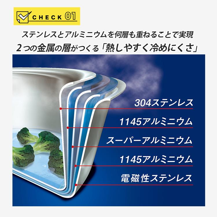 ビタクラフト ファイブフライパン 24.5cm （VitaCraft オール