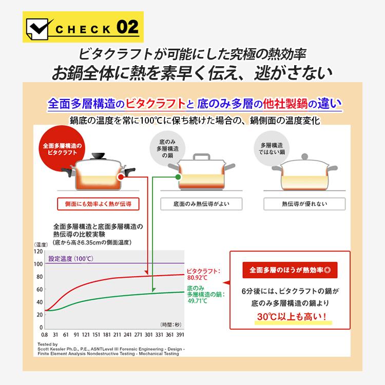 ビタクラフト ファイブフライパン 24.5cm （VitaCraft オール