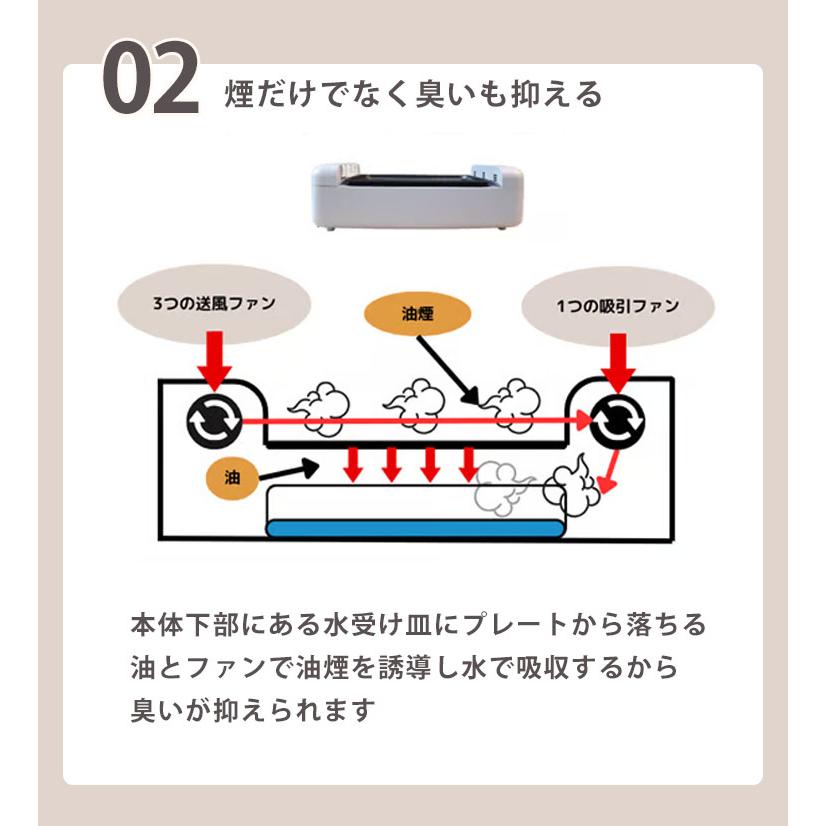 新吸煙グリル Air Grill 煙がでない ホットプレート （無煙グリル