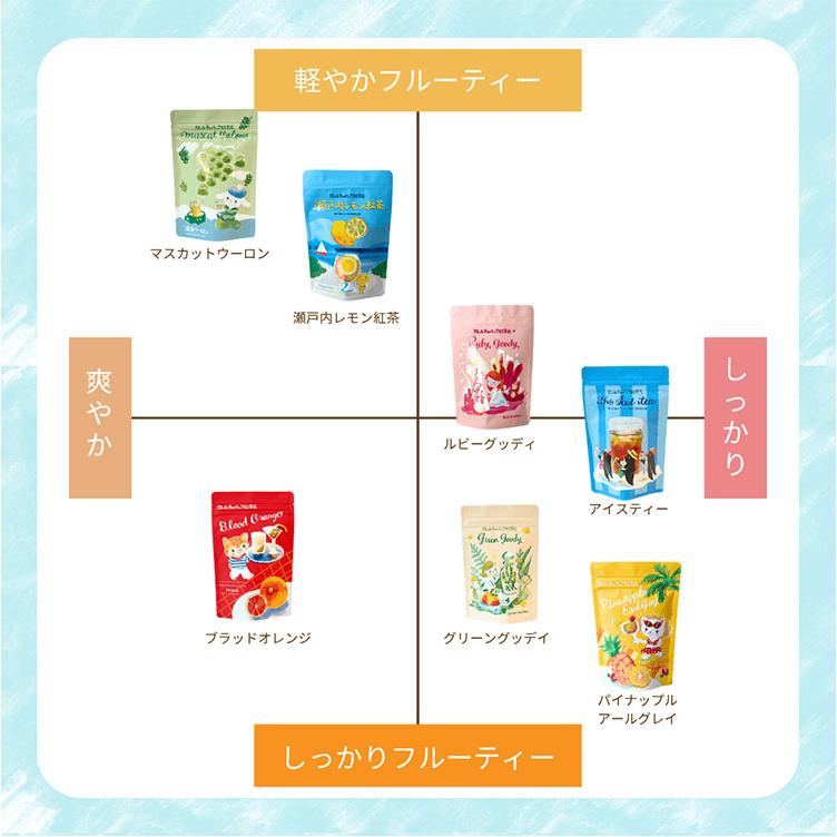 カレルチャペック（Karel Capek） 2026 水出しマスカットウーロン