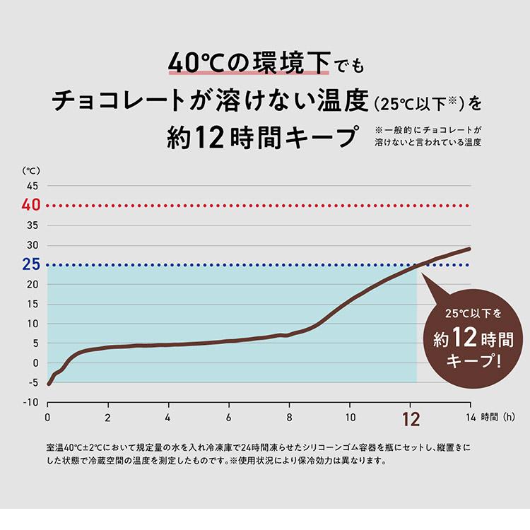 ピーコック魔法瓶工業 7/22 ホンマでっか！？TVで紹介 ピーコック