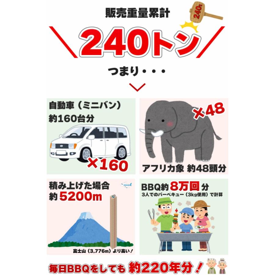 岩手切炭 なら 一級品 6キロ 岩手切り炭 木炭 6kg 岩手県久慈市産 ※同