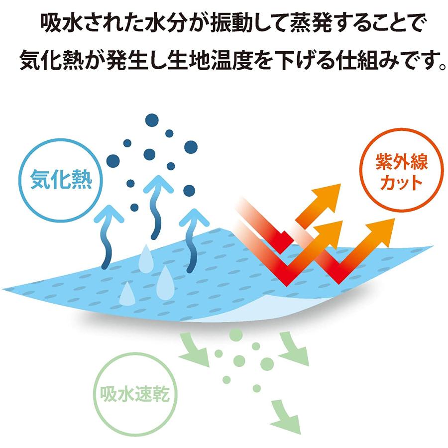 即納 冷感 タオル 熱中症対策 UVカット ひんやり クール 冷却 スプラッシュ×グレー 2枚セット 収納ポーチ入り アウトドア 運動 日焼け対策 暑さ対策 紫外線カ… |  | 03