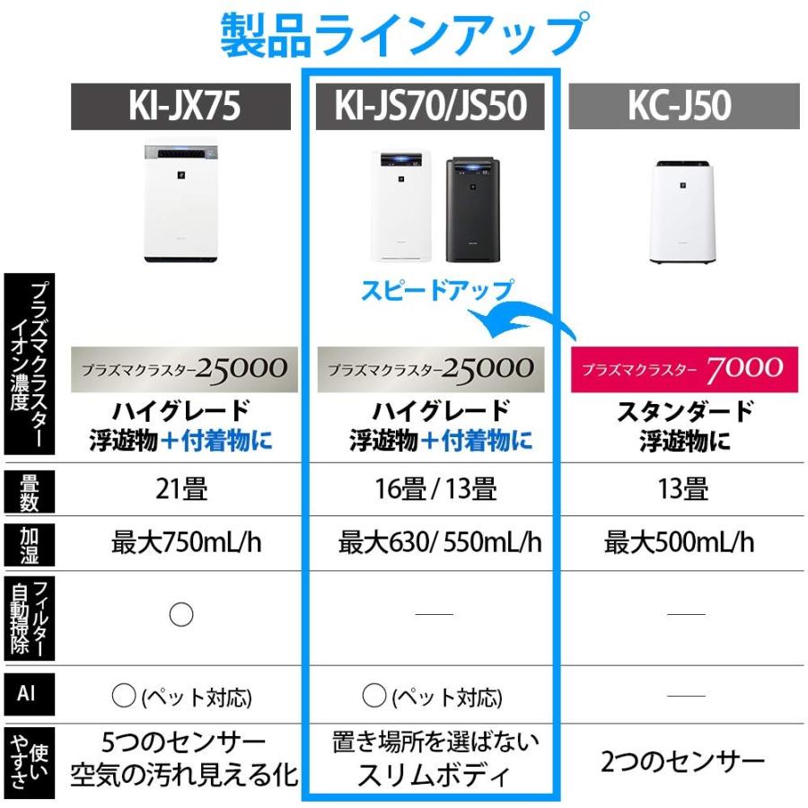 シャープ 加湿 空気清浄機 プラズマクラスター搭載 スリム スタンダードタイプ Ki Js50 W Smart1 Shop Yahoo 店 通販 Yahoo ショッピング