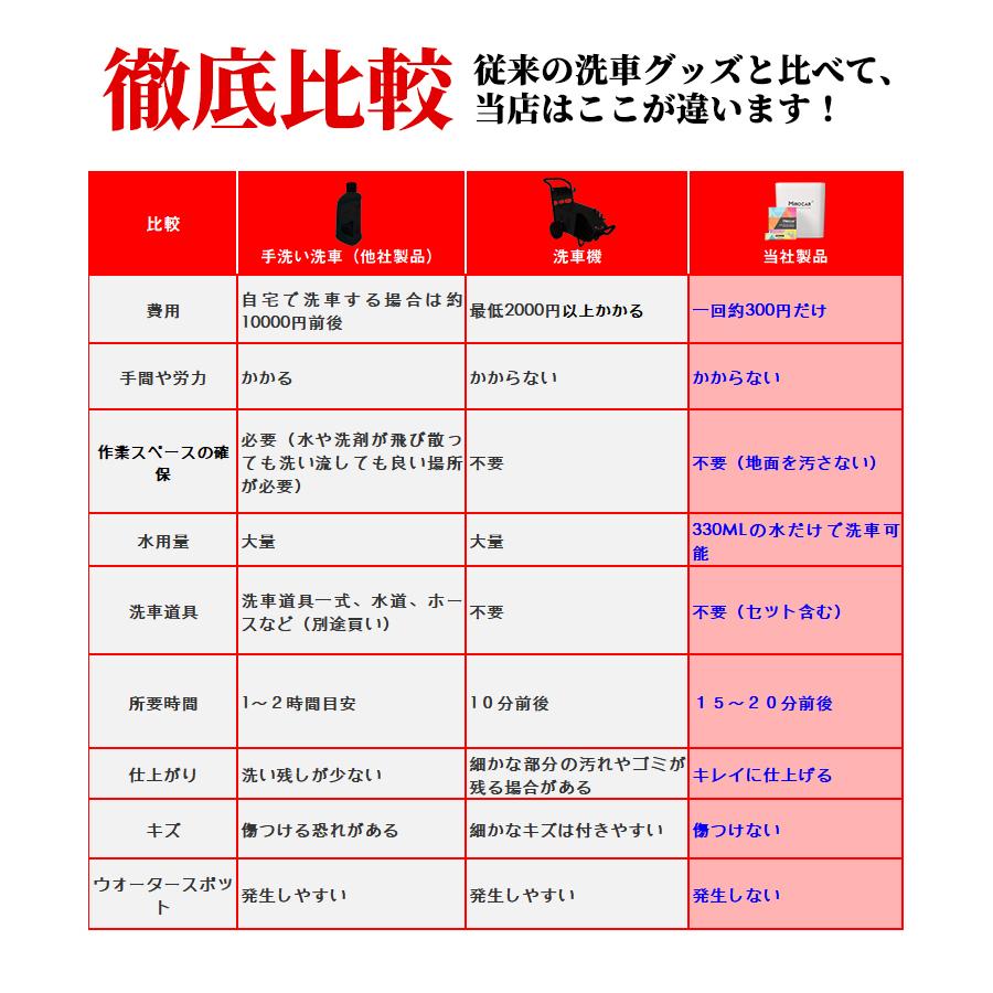 洗車セット 洗車パウダー カップ付き タオル付き 14袋 洗車粉 粉末 車用 洗車用品 拭きとり ガラス 業務 車 プロ仕様 水洗い 除去剤 使用可能 洗剤 カー グッズ G Smartcool 通販 Yahoo ショッピング