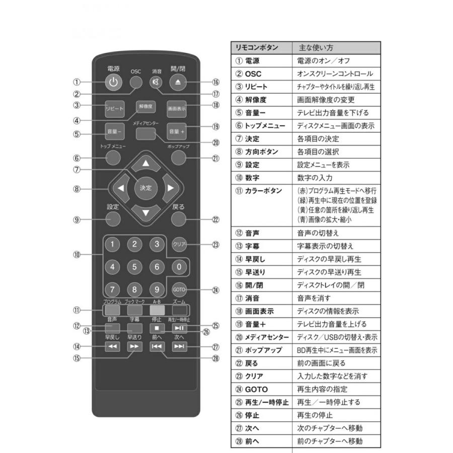 Superbe ブルーレイプレーヤー 再生専用 blu-ray コンパクト