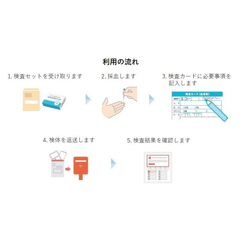 血液検査キット 自宅 糖尿病 血糖 Hba1c 直送商品 生化学14項目 健康チェック 生活習慣病 ヘモグロビンa1c スマホdeドック