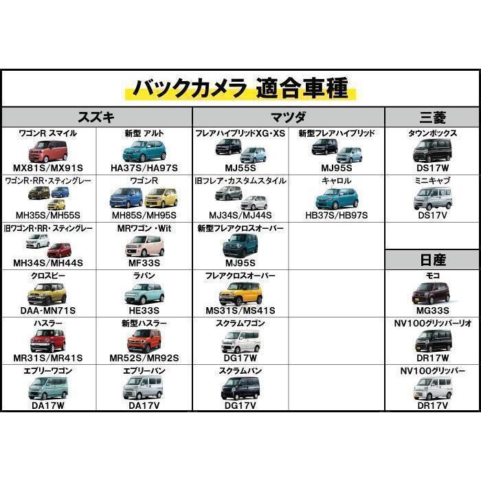 スズキ クロスビー (DAA-MN71S）バックカメラ取付キット |  | 01