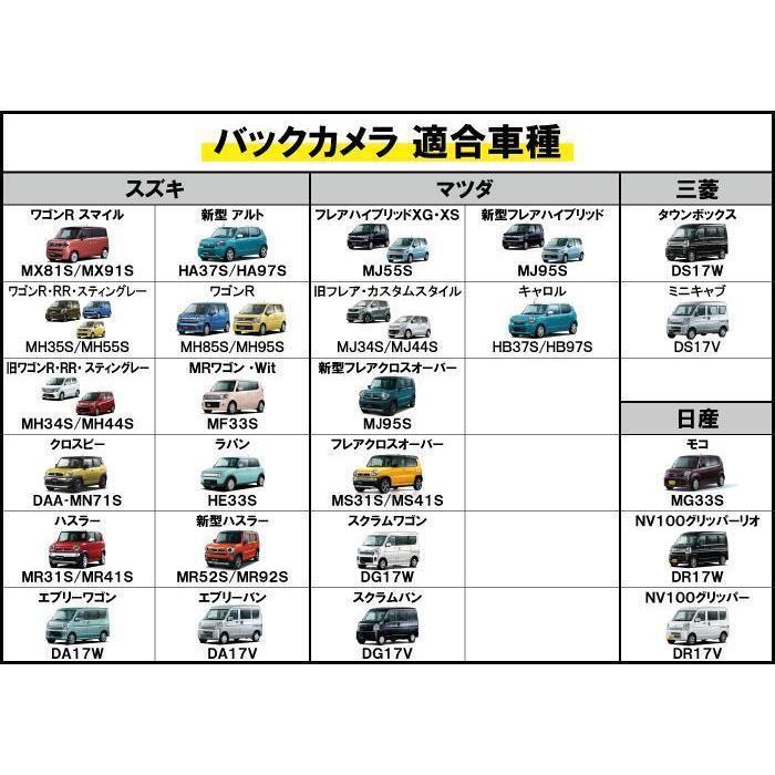 スズキ 新型ハスラー (MR52S/MR92S) バックカメラ取付キット |  | 01