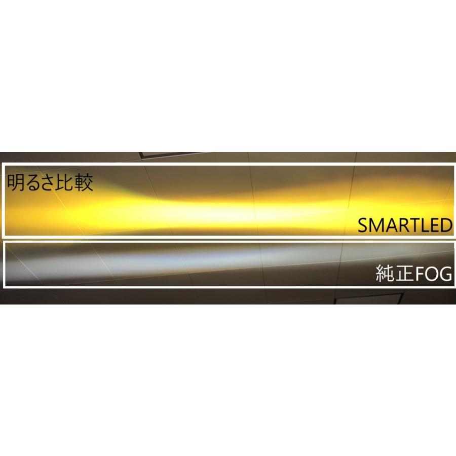 Smart MINI LEDCONVERSIONFOG 純正LEDFOGバルブ交換タイプ  トヨタ/レクサス用の画像