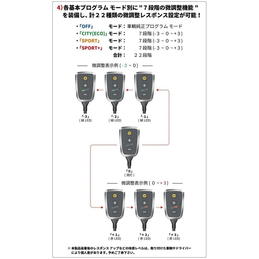 DTE PedalBox+ スロットルコントローラー 10723704 メルセデスベンツ用 