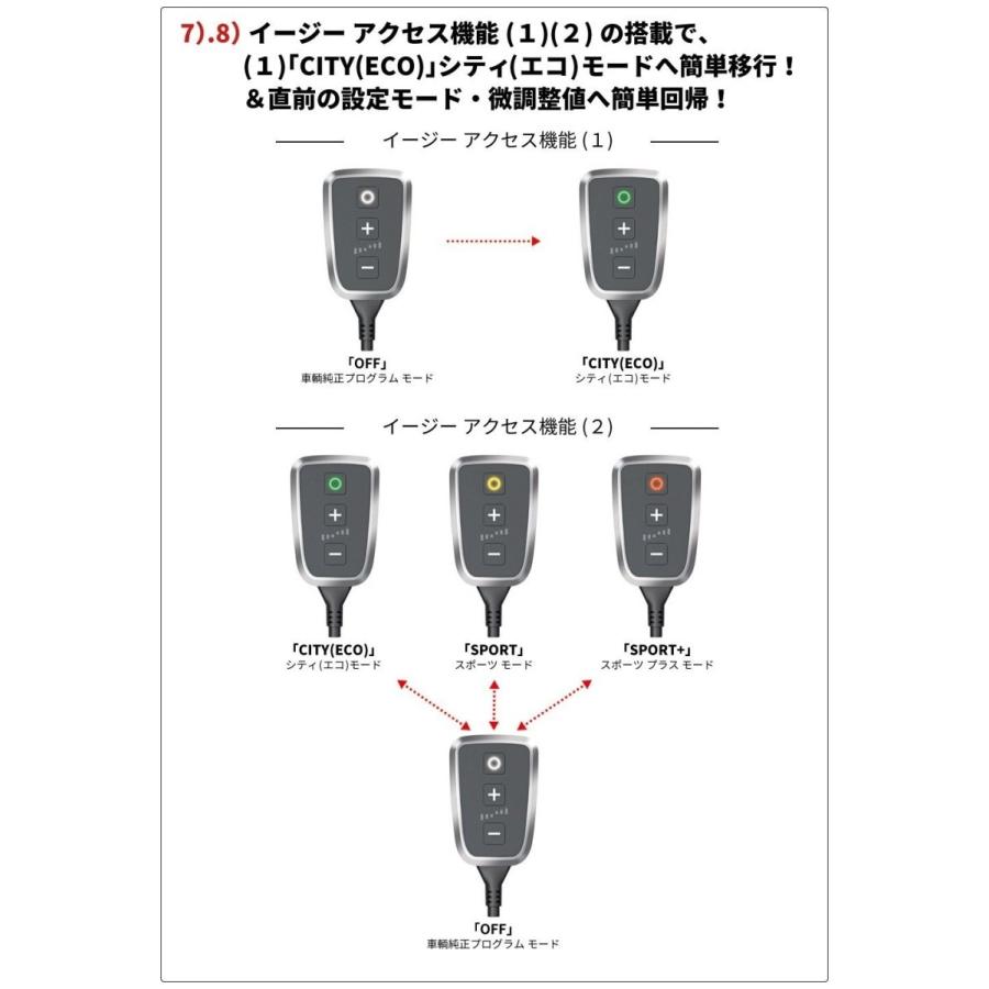 ワフワフ DTE PedalBox+ スロットルコントローラー 10723706 JEEPレネゲード
