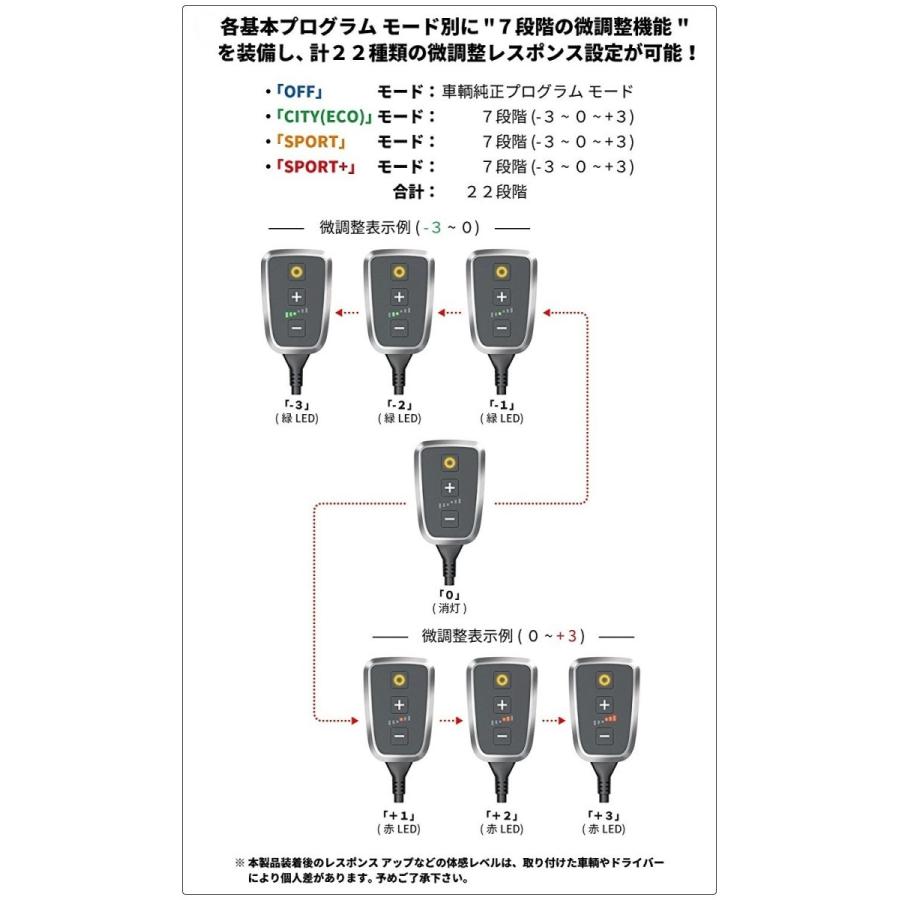 DTE PedalBox+ スロットルコントローラー 10723761 ABARTH 500/595/695 